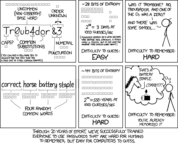 XKCD.com, password strength